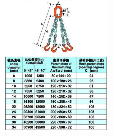 四角成套鏈條索具